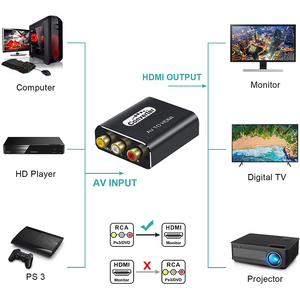 Adaptador convertidor de AV a HDMI personalizado de fábrica (con cable) [P 1080/60Hz]-Plug and Play para cine en casa/proyector. - Product Image 4