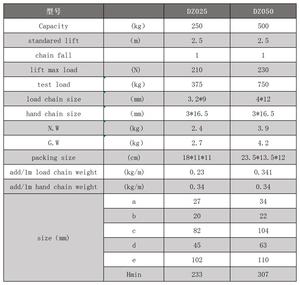 Nhà cung cấp mini của nhãn hiệu chuỗi tời tay chuỗi khối nâng <span class=keywords><strong>hoist</strong></span> <span class=keywords><strong>0</strong></span>. 25 kg - Product Image 2
