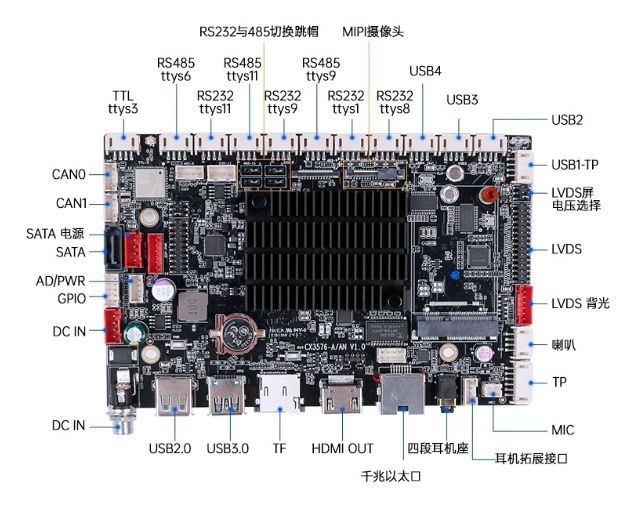 RK3576 Junta (4GB RAM + 32GB ROM)