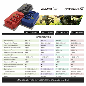 Контроллер 72V 96V 330A Max 700A для двигателя 27000W Интеллектуальный Контроллер программирования отладки PMSM DC Motor Controller - Product Image 5