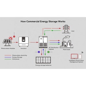 30KW 50KW 100KW 150KW 200KW 300KW 500KW Híbrido Sistema de energia de armazenamento solar fora da rede com bateria de lítio