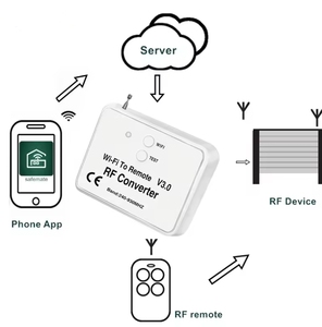 WiFi a distanza convertitore RF comando interruttore di rotolamento codice 240mhz-930mhz Wifi telecomando convertitore - Product Image 4