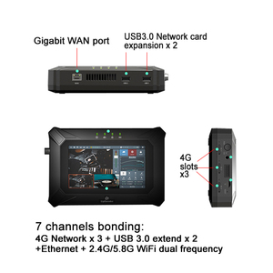 Multi-SIM Card codificabile scheda SIM Bonding dispositivo 4G 5G rete Wireless Modem Router WAN/LAN interfaccia 2.4G wi-fi crittografia WPS