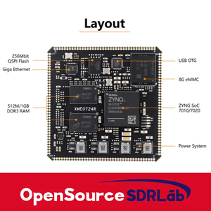 Fudan Micro ARM FPGA Core Board FPGA-Entwicklungs kit Ersetzt FME0724-20I für Prototyping und Design - Product Image 3
