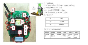 Tüp motor alıcı denetleyicisi için YET863-V2 otomatik kapı 433mhz rulo kepenk kapı açacağı uzaktan kumanda - Product Image 3