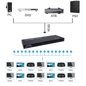 Divisor HDMI Full HD 4K Video conmutador HDMI 1x16 Split 1 en 16 pantalla Dual para DVD PS3 Xbox con poder - Product Image 4