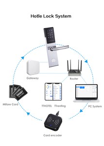 Cerradura de puerta inteligente para habitación de hotel, apartamento, casa, TTlock, aplicación móvil, teclado de seguridad, código remoto Digital cambiable - Product Image 6