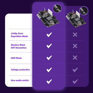 Bitfunx HW V1.8 OSSC açık kaynak tarama dönüştürücü HDMI adaptörü PS2 SEGA Saturn Nintendo64 PC motor için Retro oyun konsolları - Product Image 5
