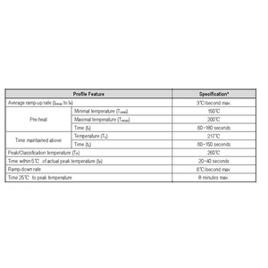 Industrial IoT connectivity with RX66B Wi-Fi module offering low-latency and high-throughput networking solutions - Product Image 3
