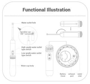 Portable <strong>Bidet</strong> 350ML Reservoir High Pressure USB-<strong>Type</strong> C Mini Rechargeable Handheld Travel <strong>Bidet</strong> Water Sprayer for Women and Men - Product Image 6