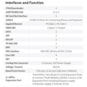 Puzhi ZU9EG ZU15EG scheda di sviluppo FPGA Xilinx ZYNQ UltraScale + MPSOC XCZU9EG XCZU15EG Kit di valutazione con FMC 4K per Linux - Product Image 4