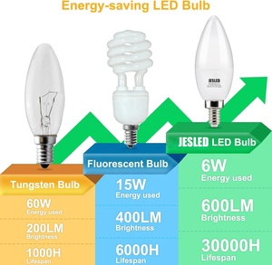 JEDLED E12 LED Candelabra Light <strong>Bulbs</strong> 60 Watt Equivalent 3000K Warm White Chandelier <strong>Type</strong> <strong>B</strong> Light <strong>Bulb</strong> for Ceiling Fan 5W6W ETL - Product Image 4