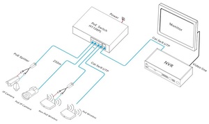 ONV OEM 8 PoE portu 2 uplink RJ45 portu 10/100m yönetilmeyen PoE anahtarı ağ IP kamera için - Product Image 5