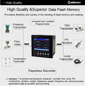 MPR600:0.2% ユニバーサルデジタル6チャンネル4-20maPT100熱電対ペーパーレス温度および湿度データロガー (USB RSS485付き) - Product Image 6