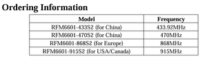 Modulo Wireless LoRa RFM6601 a lungo raggio ad alta efficienza per applicazioni di comunicazione remota - Product Image 5