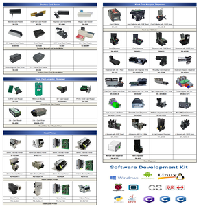 Manuale di Banda Magnetica della Carta Dell'inserto Lettore Per Minuto Chiave Macchina di Pagamento distributore automatico - Product Image 6