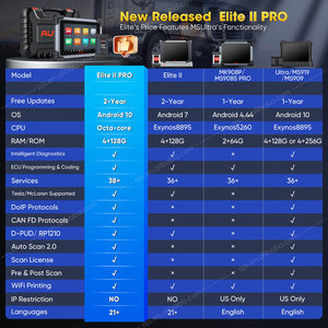 Autel MaxiSYS Elite II Profesional Vehículo ECU Programación OBD2 Escáner Herramienta Wifi Bluetooth Sistema completo Herramientas de diagnóstico de coche