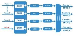 4 Slot CI Decrittazione del Sistema CATV Hotel RF Demodulatore IRD 8DVB-S/S2 per DVB-T transmodulator COL5441CE - Product Image 5