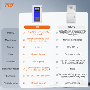 Penganalisa monitor kualitas air, untuk penanganan air tawar COD Online - Product Image 5