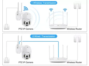 V380โดมกลางแจ้ง Wifi PTZ กล้องรักษาความปลอดภัยแบบไร้สาย Night Vision เฝ้าระวังการเคลื่อนไหวอัตโนมัติกล้องติดตาม - Product Image 5