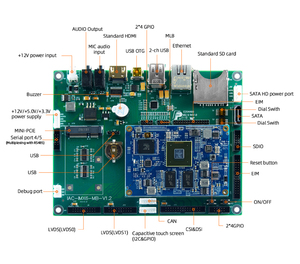 Procesador ARM IMX6, placa de desarrollo, Linux, 32GB, eMMc, Android, placa base integrada