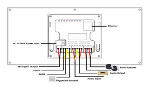 ZXFELEC Hmi Program Designer per Android Monitor Smart Digital Home Film Televisione MP3 MP4 Apparecchiature per la Casa Intelligente Media