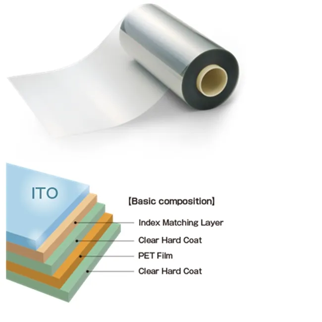 125um 175um 200ohm Stretch Ito Transparante Geleidende Oxide Glas Film Met Hechting