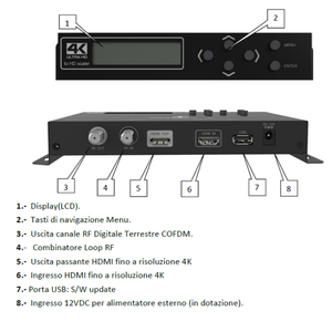 Nuevo estilo de fábrica 4K Pass Full HD Digital Encoder Terrestre 1CH Hdmi a Rf DVB-T Modulador - Product Image 3