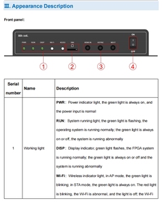LEDTAO ha condotto il sistema di controllo del Display HD-A4L Syn-Asyn Dual-mode manding Box Full Color WIFI LED Controller - Product Image 5