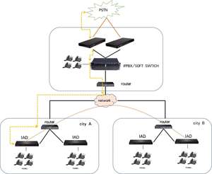 بوابة VoIP بـ 4 منافذ FXS/4 منافذ FXO لخدمات ITSP/الشركات الصغيرة والمتوسطة - Product Image 3