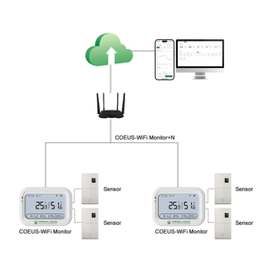 Multiuso Wifi Temperatura Humedad Sensor Inalámbrico Temperatura Humedad Registrador de datos para almacenamiento