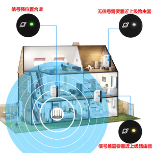新型wifi中继器无线信号增强器扩展网络增强器英国和澳大利亚标准家庭路由器 - Product Image 2
