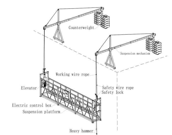 建設現場用チムニー吊り下げプラットフォーム高層ビル用外壁ゴンドラシングルスイングステージ