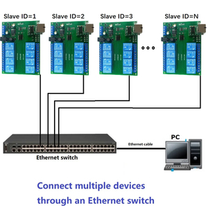 ET48A08 12V 8 canales Ethernet relé interruptor de red Modbus MQTT TCP UDP Web HTTP RS485 módulo temporizador ET48A08 - Product Image 5