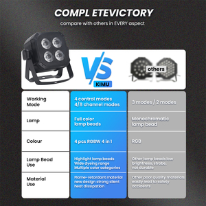 Par LED 4x8W RGBW 4in1 DMX Par สามารถแสงคลับ Dj Party มินิดิสโก้แสงเวทีเอฟเฟกต์ Par Light - Product Image 6