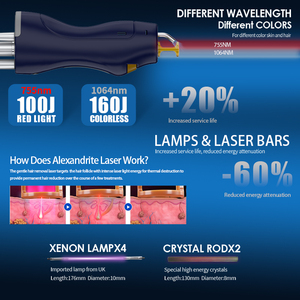 Máy triệt lông Keslaser sử dụng công nghệ làm lạnh nén, laser Alexandrite xung dài 1064 755nm Nd Yag dành cho spa làm đẹp - Product Image 2