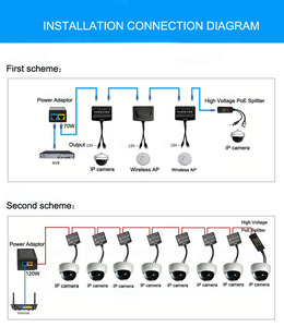 IPカメラCCTV Poeスイッチ用の同軸POEネットワークリピーター - Product Image 2