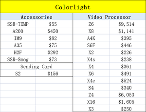 Colorlight X2s Colorlight Controller professionale per pannello Display a LED - Product Image 5