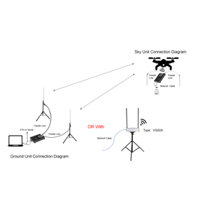 ระบบส่งสัญญาณภาพดิจิทัล FPV 1080P 60fps 150MS SBUs PWM mavlink telemetry - Product Image 5