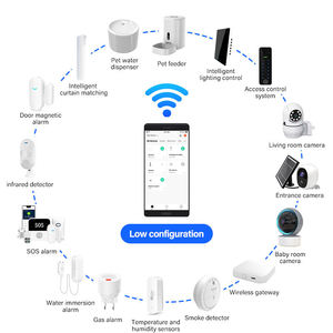 WIFI Smart Home and <strong>Building</strong> <strong>Automation</strong> Integrated Control <strong>System</strong> Whole Home <strong>Automation</strong> Control <strong>System</strong> with Alexa Google