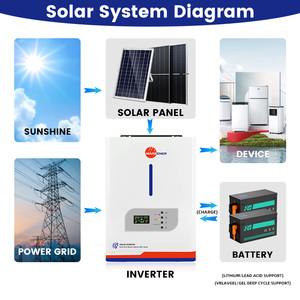 Precio a granel 3/3.6/5.5/6.2/11KW Inversor híbrido fuera de la red para sistema de almacenamiento de energía - Product Image 6