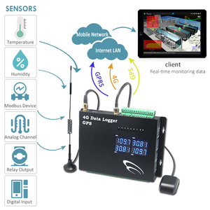 Modbus multipunto 4G, GPS, 8 canales, salida analógica i/o, registrador de datos rtu - Product Image 4
