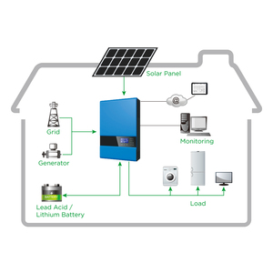 Complete Solar Mounting System Roof 1kw 3kw <strong>5kw</strong> off Grid Solar Power System for Houses - Product Image 3