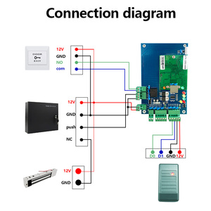 Sistema di controllo accessi senza contatto RFID 13.56mhz IC Card RS232 RS485 con interfaccia intelligente lettore di schede di controllo accessi - Product Image 4