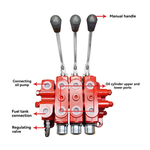 DL15/20ไฮดรอลิกแบบแมนนวลหลายทิศทางวาล์วสำหรับรถยกล้น - Product Image 3