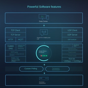 Tashi 485 Modbus RS485 zu TCP/IP Serial Port Server für Ethernet-Netzwerk kommunikation und Netzwerk produkt - Product Image 4