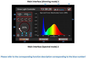 Jk phụ kiện chiếu sáng Dimmer trồng nông nghiệp điều khiển thông minh cho nhà máy trong nhà phát triển đèn - Product Image 3