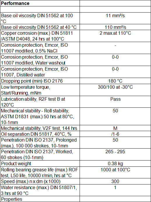 automotive bearing grease LGMT 2/0.4 Excellent water resistance and rust inhibiting properties