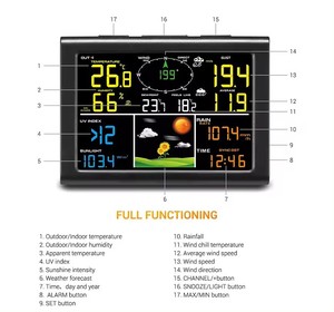 HEDAO FT0382 LCD Display Weather Station With Anemometer High Performance WiFi Thermometer <strong>Forecast</strong> - Product Image 3