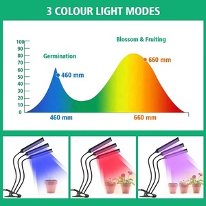 ไฟเรืองแสง LED แบบติด USB ปรับแสงได้20W แบบเต็มสเปกตรัม3โหมดฟังก์ชั่นจับเวลาและปรับได้สำหรับการปลูกพืชในร่ม - Product Image 3